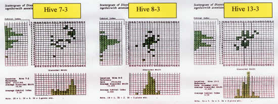 Scattergrams and Histograms